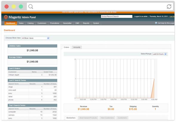 Magento Admin Dashbaord